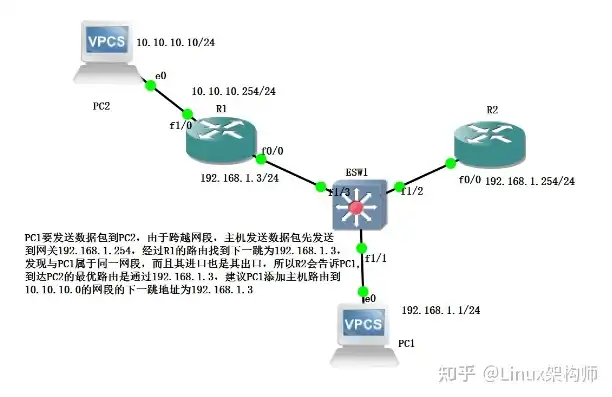 物理机和虚拟机桥接ping不通怎么解决，物理机与虚拟机桥接网络问题排查与解决全攻略