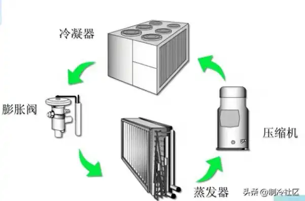 主机液冷散热液体是什么，揭秘主机液冷散热液体，工作原理、选择与维护技巧