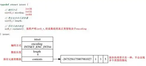 简述swift对象存储中的环数据结构，Swift对象存储架构中环形数据结构的深入解析