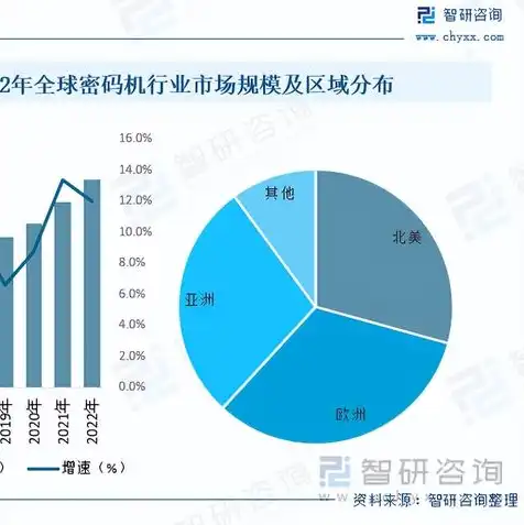 中国服务器密码机厂商排名榜，2023年中国服务器密码机厂商排名，技术革新引领信息安全新篇章