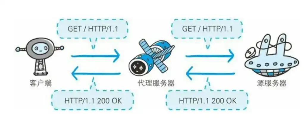 云服务代理能赚钱吗，云服务器代理商运营攻略，揭秘如何从中盈利