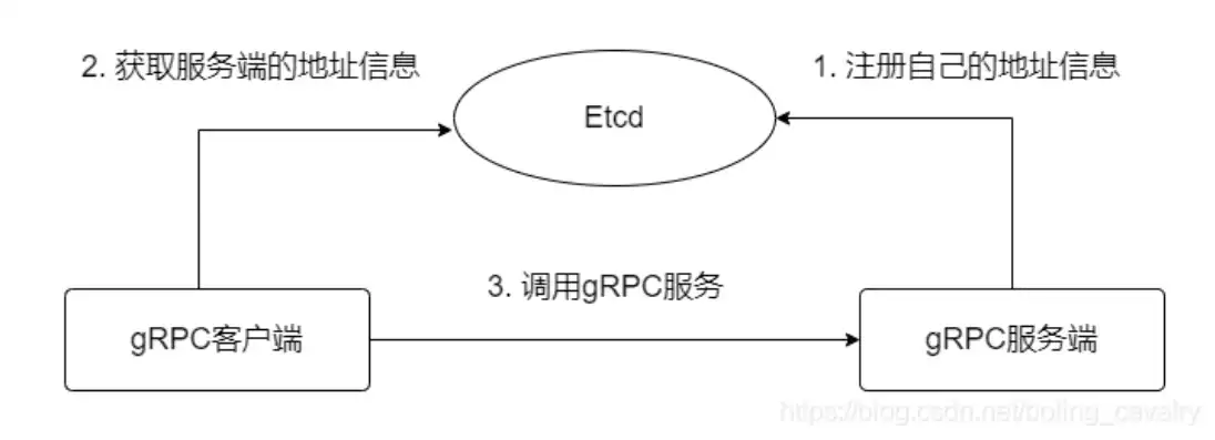 Java获取服务器IP地址为127.0.0.1的原理与实现方法