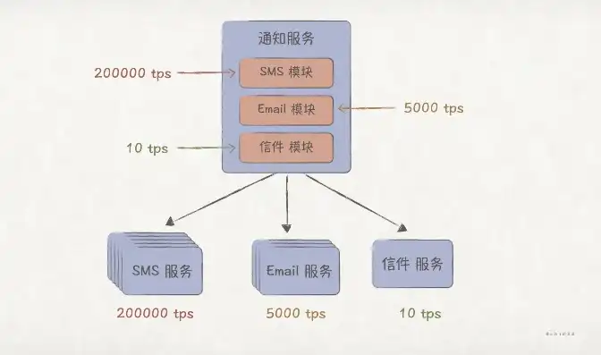 对象存储挂载为本地盘，深度解析对象存储挂载到服务器，操作步骤、注意事项及性能优化策略