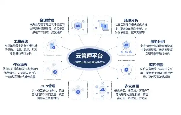 云主机介绍，云主机解决方案，引领企业数字化转型的新篇章