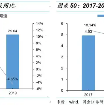 阿里云服务器最高配置，阿里云服务器最高配置详解，性能极致，助力企业业务腾飞