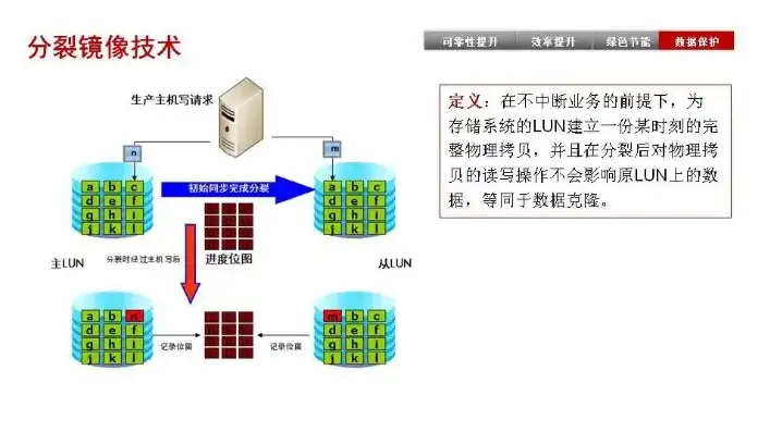 服务器如何做磁盘阵列，深入解析服务器磁盘阵列构建方法与优化策略