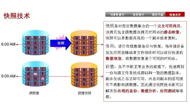 服务器如何做磁盘阵列，深入解析服务器磁盘阵列构建方法与优化策略