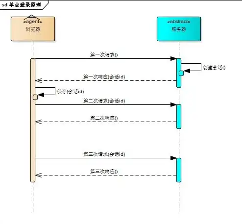 对象存储服务器是什么，对象存储与服务器存储，深度解析两者之间的区别与应用场景