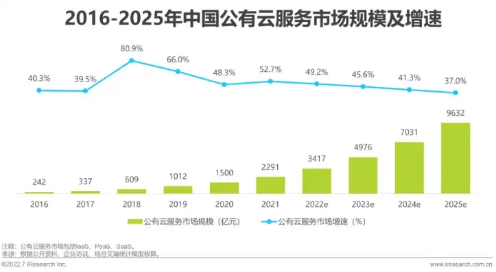 云服务器排行榜2022年，2022年云服务器排行榜，揭秘行业领军者与未来趋势