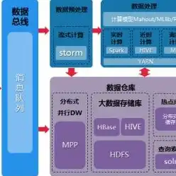 云计算服务器虚拟化技术是什么，云计算服务器虚拟化技术，原理、应用与发展趋势