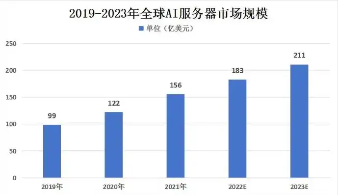 全球服务器市场份额，2023年全球服务器市场，市场份额、趋势与挑战分析报告