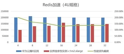 云服务器的性能取决于什么因素，云服务器性能的决定性因素及优化策略探讨