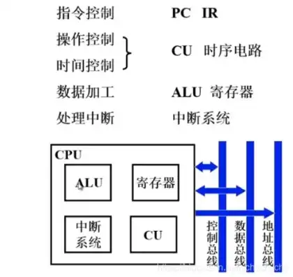 微型计算机的主机是由cpu与什么组成的部件，微型计算机主机核心部件解析，CPU之外的组成元素