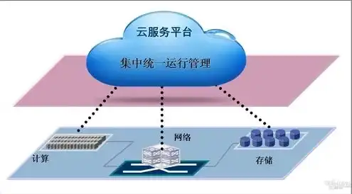 云服务器的原理和应用，揭秘云服务器原理与应用，云计算时代的数据中心