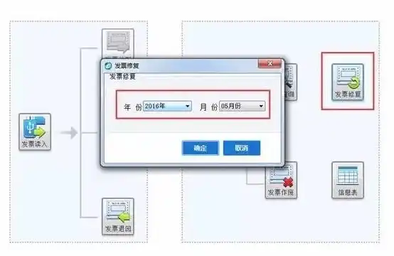 开票连接服务器失败是什么原因，解决方案全解析开票系统连接服务器失败，原因分析及解决步骤