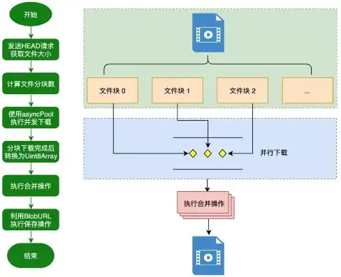 对象存储小文件合并怎么弄的，深入解析对象存储小文件合并技术，原理、方法与实践