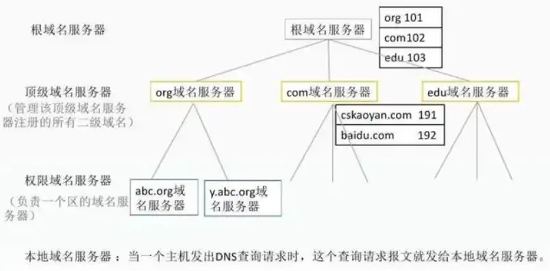 手机怎么注册域名账号，手机注册域名全攻略，轻松上手，打造个人专属网络空间