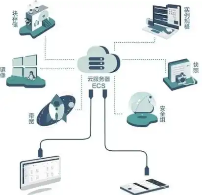 云服务器属于硬件吗，云服务器，硬件与软件的融合创新