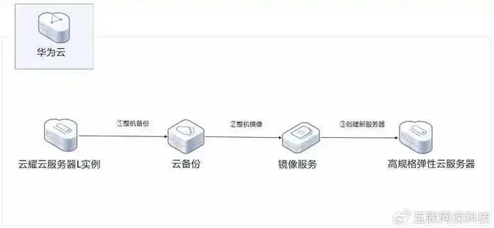 云服务器的使用教程图解，云服务器使用教程，图解一步到位，轻松掌握云端操作技巧