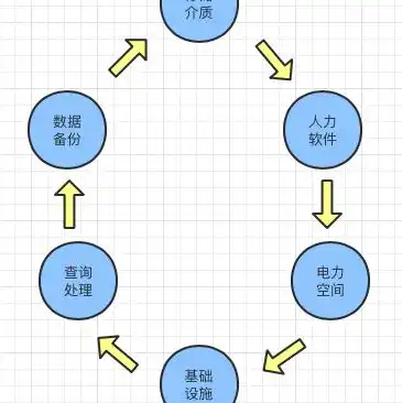 对象存储管理软件是什么，深度解析对象存储管理软件，技术架构、应用场景与未来发展趋势