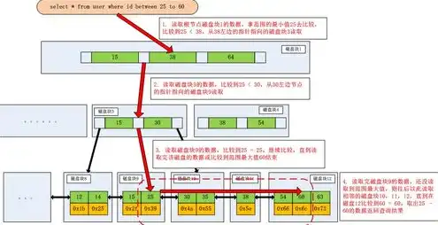 oss 对象存储，深入解析OSS对象存储配置策略及优化实践