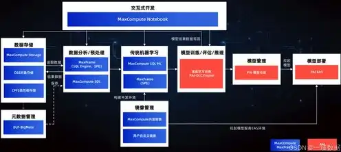 服务器的云化开关，云化开关，引领服务器变革，开启智能时代新篇章