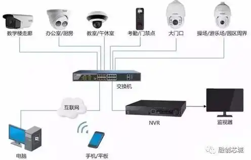 物联网服务器搭建方法，深入浅出物联网服务器搭建全攻略，从基础到实战