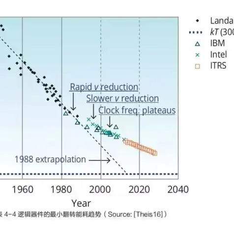 对象存储集成是指，深入解析对象存储集成，技术原理、应用场景及挑战