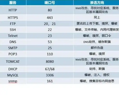 主流服务器有哪些接口类型，主流服务器类型详解，接口类型及功能特点全面剖析