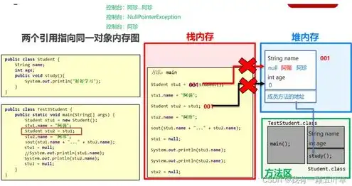 对象存储中一个文件包含哪些内容呢英语怎么说，Title: What Content Does a File Contain in Object Storage?