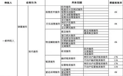 企业购买服务器的会计处理及税务筹划