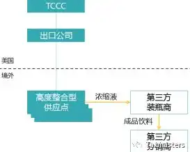 企业购买服务器的会计处理及税务筹划