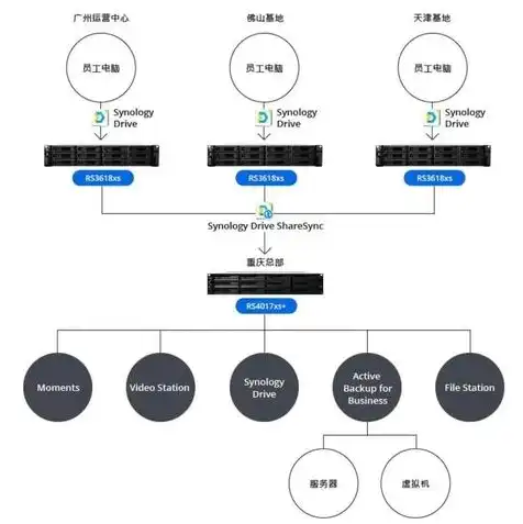 云服务器搭建个人云盘怎么弄，从零开始，云服务器搭建个人云盘教程详解