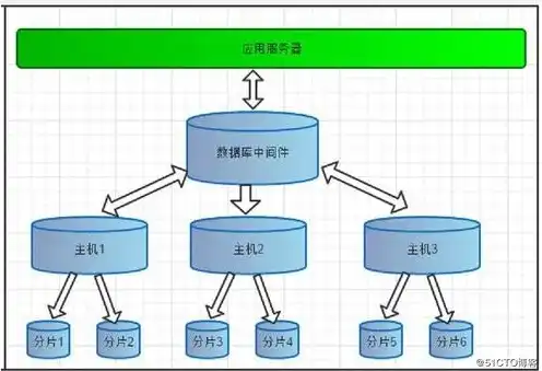 一般java项目的云服务器配置多少，一般Java项目云服务器配置指南，从基础到进阶