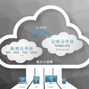 vmware新建虚拟机怎么安装操作系统软件，VMware虚拟机安装操作系统详细教程，轻松实现系统迁移与部署