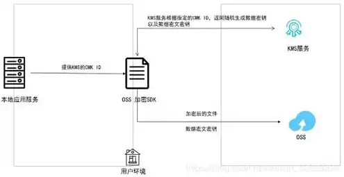 对象存储功能验证工具专利，基于对象存储功能的验证工具专利解析与应用探讨