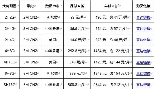 云服务器20m带宽租用价格多少钱一年，云服务器20M带宽租用价格揭秘，性价比之选，为您解析一年仅需多少费用！