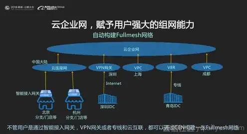 阿里云 国际站，阿里云国际站服务器，全方位解析其五大核心优势助力全球业务拓展