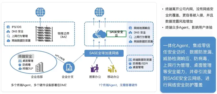 阿里云共享型服务器容易中病毒嘛，阿里云共享型服务器安全性能分析，病毒风险与防护措施探讨