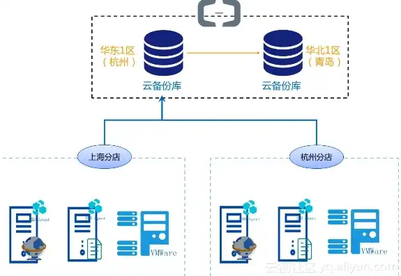 阿里云共享型服务器容易中病毒嘛，阿里云共享型服务器安全性能分析，病毒风险与防护措施探讨