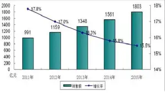 全球服务器市场份额，全球服务器市场现状与未来发展趋势分析