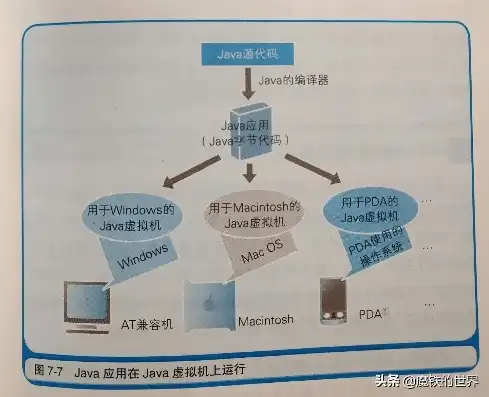 安装虚拟机会占用什么硬件，深入剖析，安装虚拟机所涉及的硬件资源与优化策略