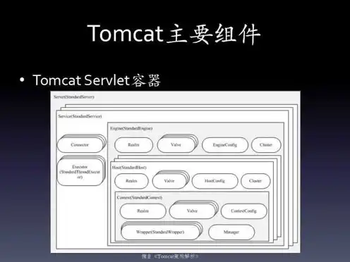 服务器的配置组成有哪些，深入解析服务器配置组成，核心组件及其作用