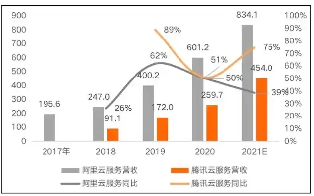 云服务器排行，揭秘最强云服务器，华为云、阿里云、腾讯云三大巨头比拼，谁才是云服务之王？