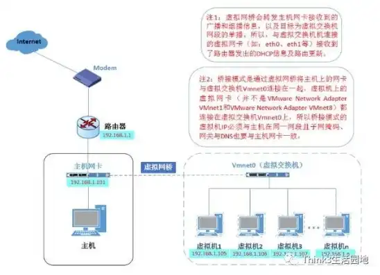 虚拟机共享文件到主机怎么操作，深度解析虚拟机共享文件到主机操作指南，轻松实现数据互通