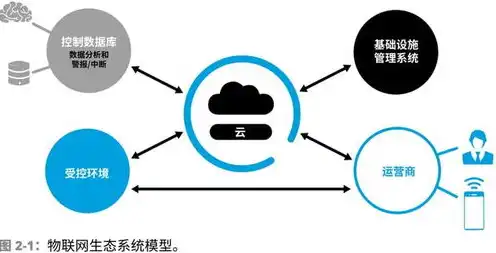 云端服务器属于物联网的什么系统，云端服务器在物联网中的关键系统定位与作用解析