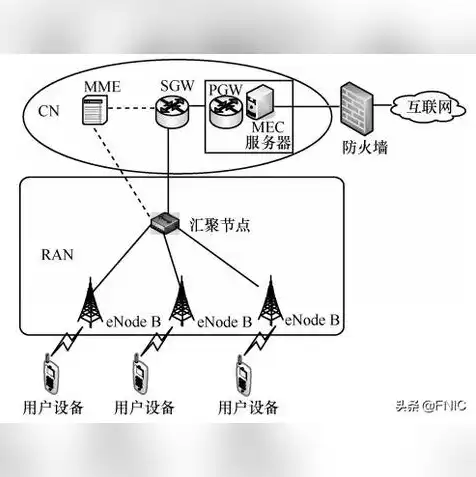 什么叫边缘服务器，深度解析边缘服务器，定义、应用及未来发展趋势