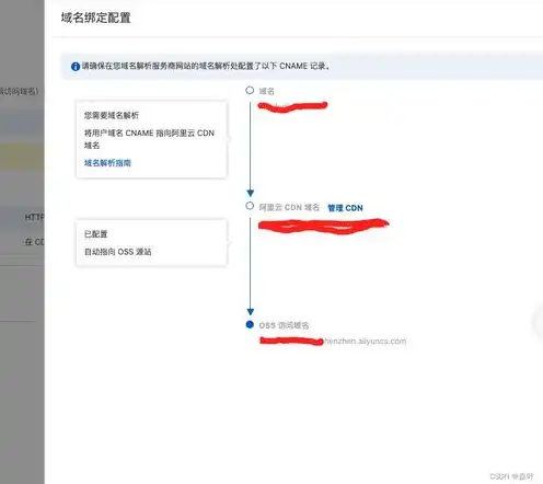 阿里云服务器租用费用多少钱一年，2023年最新阿里云服务器租用费用解析，一年价格一览及省钱攻略