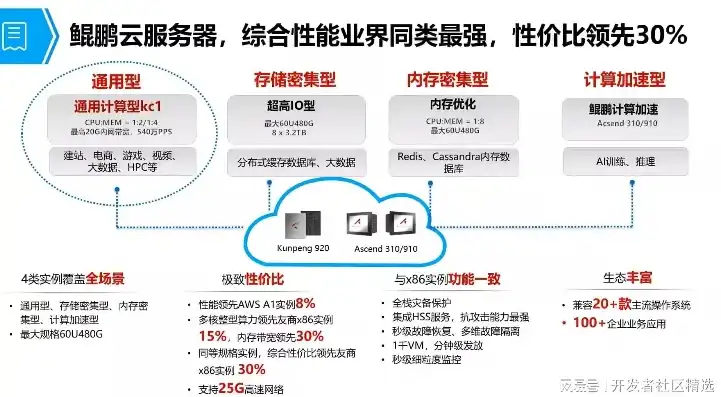 华为云服务器怎么样知乎推荐，华为云服务器评测，基于知乎用户真实反馈，深度解析其优劣势与性价比