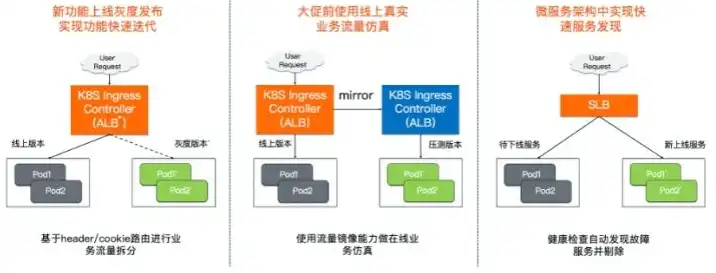 阿里云slb websocket，阿里云SLB WebSocket服务器配置全攻略，高效构建实时交互应用